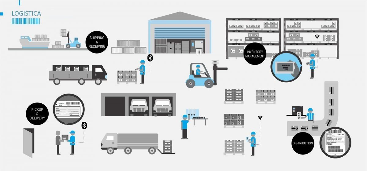 infografico_logistica